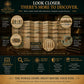 📢📢50% OFF !! ⏰Synchronological History Chart